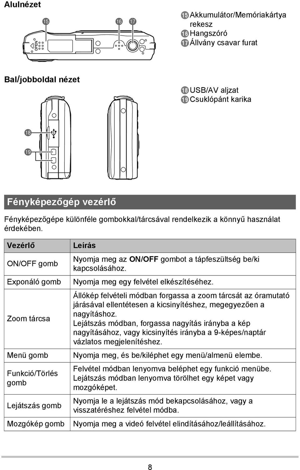 Vezérlő ON/OFF gomb Exponáló gomb Zoom tárcsa Menü gomb Funkció/Törlés gomb Lejátszás gomb Mozgókép gomb Leírás Nyomja meg az ON/OFF gombot a tápfeszültség be/ki kapcsolásához.