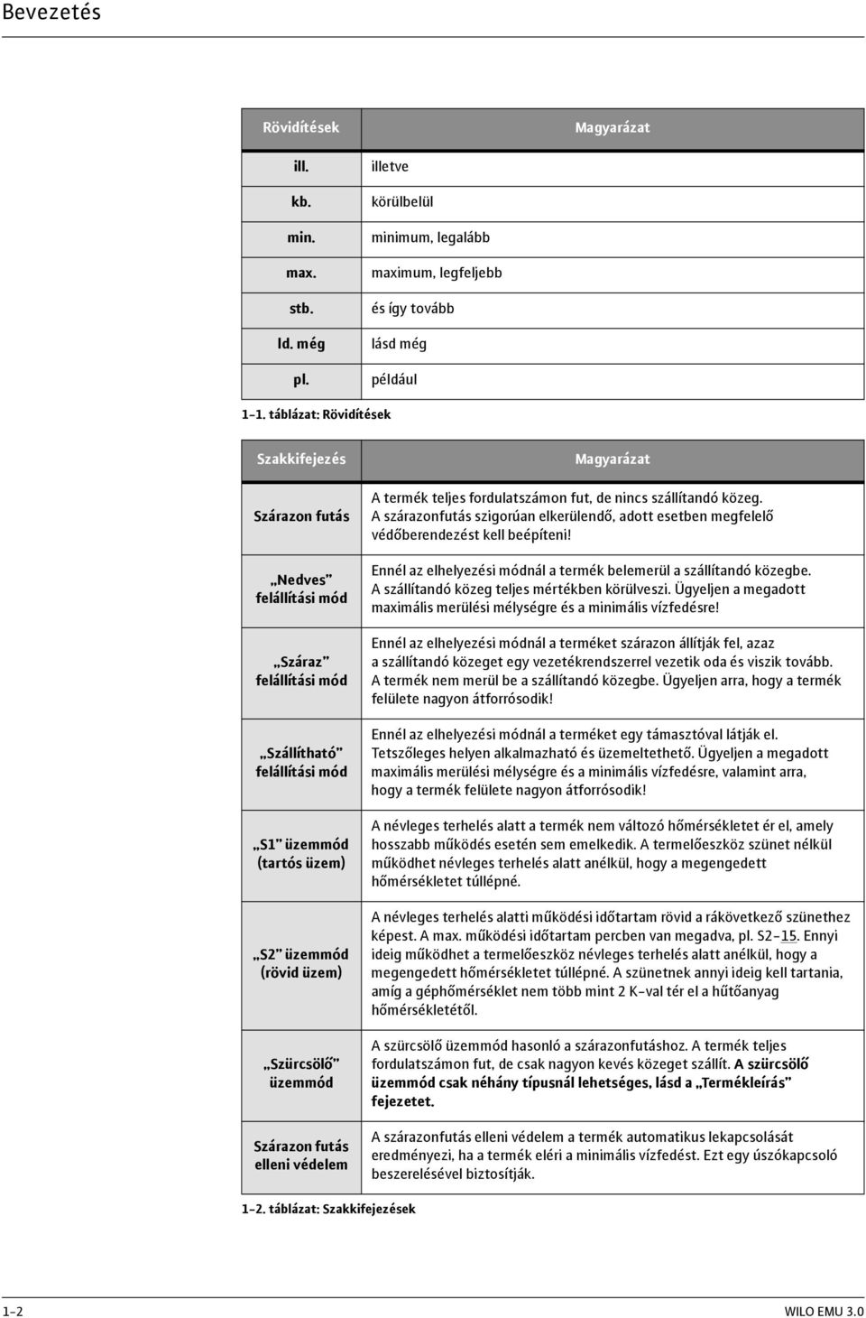 Szárazon futás elleni védelem Magyarázat A termék teljes fordulatszámon fut, de nincs szállítandó közeg. A szárazonfutás szigorúan elkerülendő, adott esetben megfelelő védőberendezést kell beépíteni!