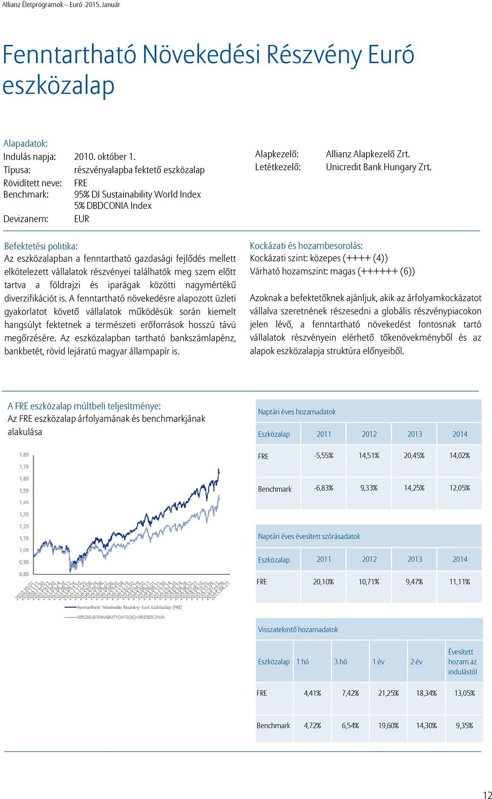 Unicredit Bank Hungary Zrt.