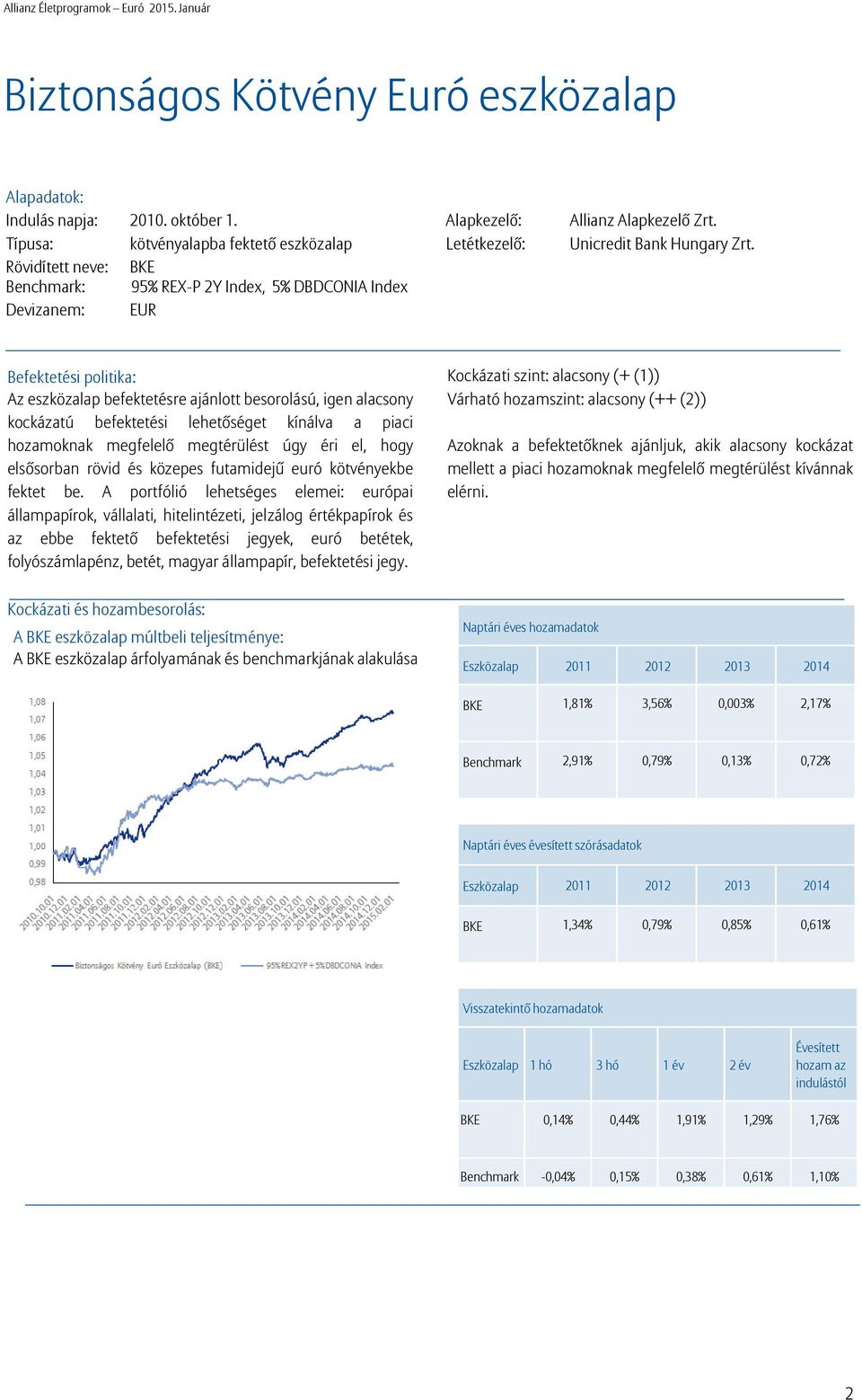 Unicredit Bank Hungary Zrt.