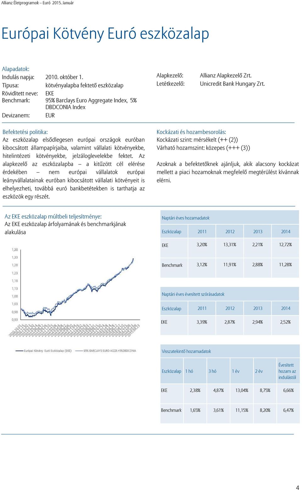 Unicredit Bank Hungary Zrt.