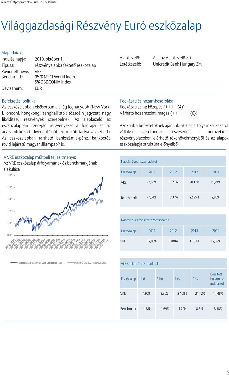 Unicredit Bank Hungary Zrt. Befektetési politika: Az eszközalapban elsősorban a világ legnagyobb (New Yorki, londoni, hongkongi, sanghaji stb.