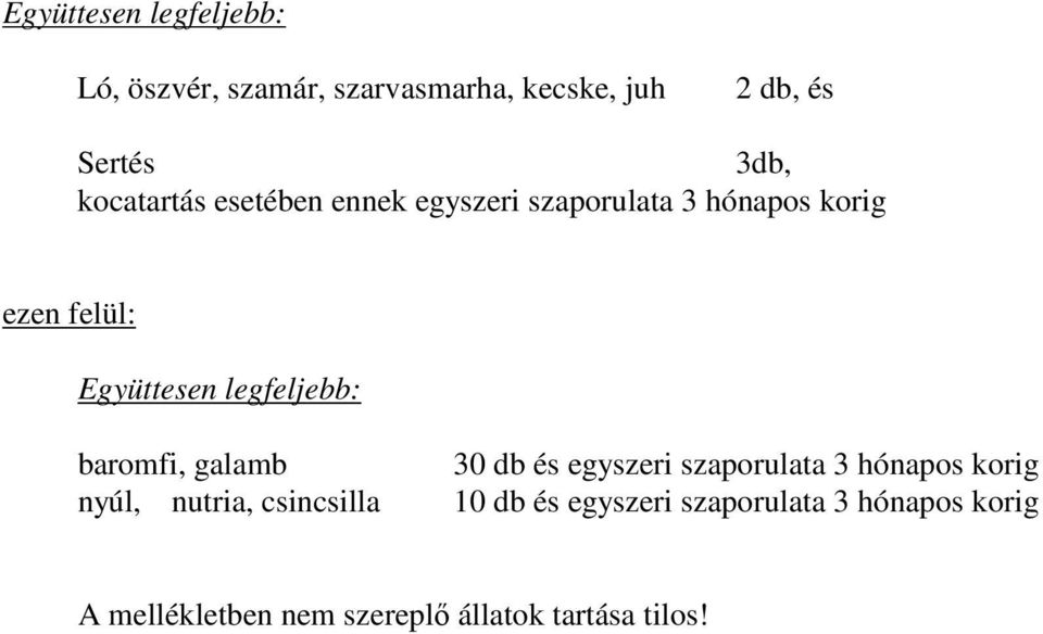 legfeljebb: baromfi, galamb nyúl, nutria, csincsilla 30 db és egyszeri szaporulata 3 hónapos