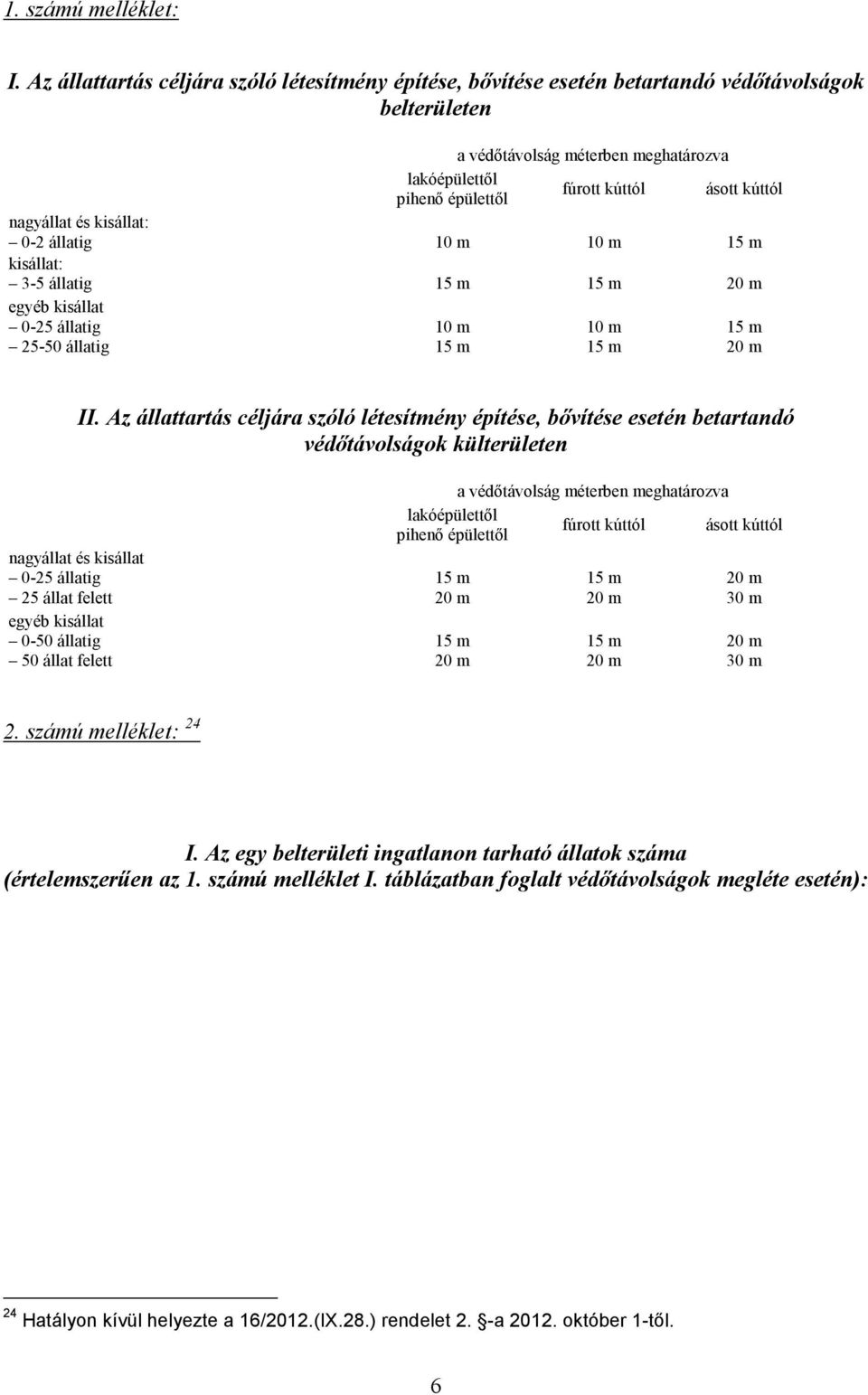 állatig a védőtávolság méterben meghatározva lakóépülettől fúrott kúttól ásott kúttól pihenő épülettől II.