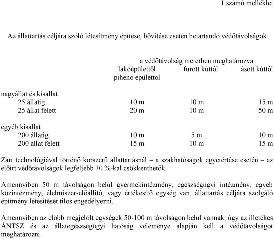 állattartásnál a szakhatóságok egyetértése esetén az előírt védőtávolságok legfeljebb 30 %-kal csökkenthetők.