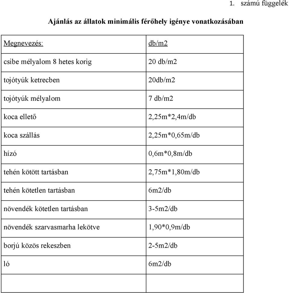 szállás hízó tehén kötött tartásban tehén kötetlen tartásban növendék kötetlen tartásban növendék szarvasmarha