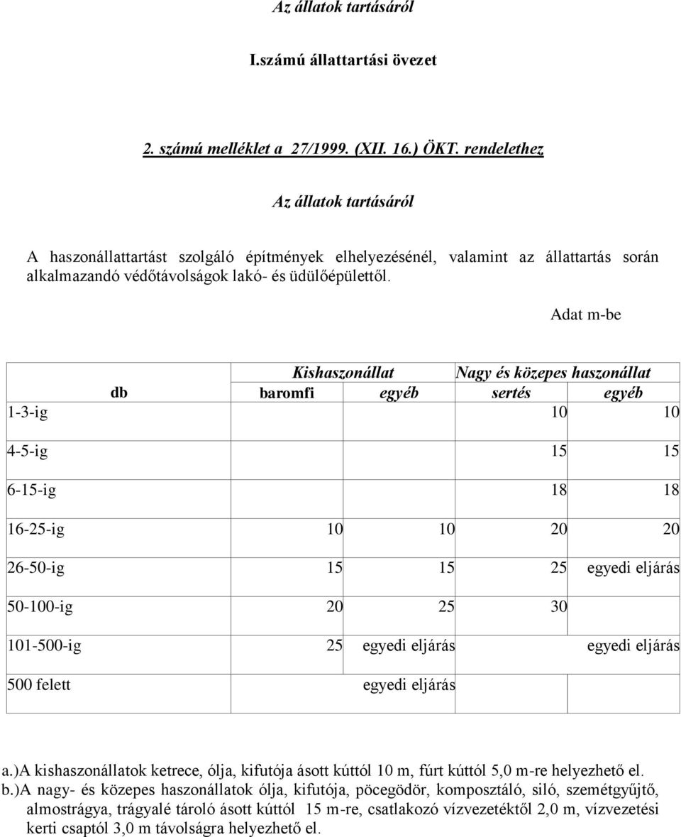Adat m-be Kishaszonállat Nagy és közepes haszonállat db baromfi egyéb sertés egyéb 1-3-ig 10 10 4-5-ig 15 15 6-15-ig 18 18 16-25-ig 10 10 20 20 26-50-ig 15 15 25 egyedi eljárás 50-100-ig 20 25 30