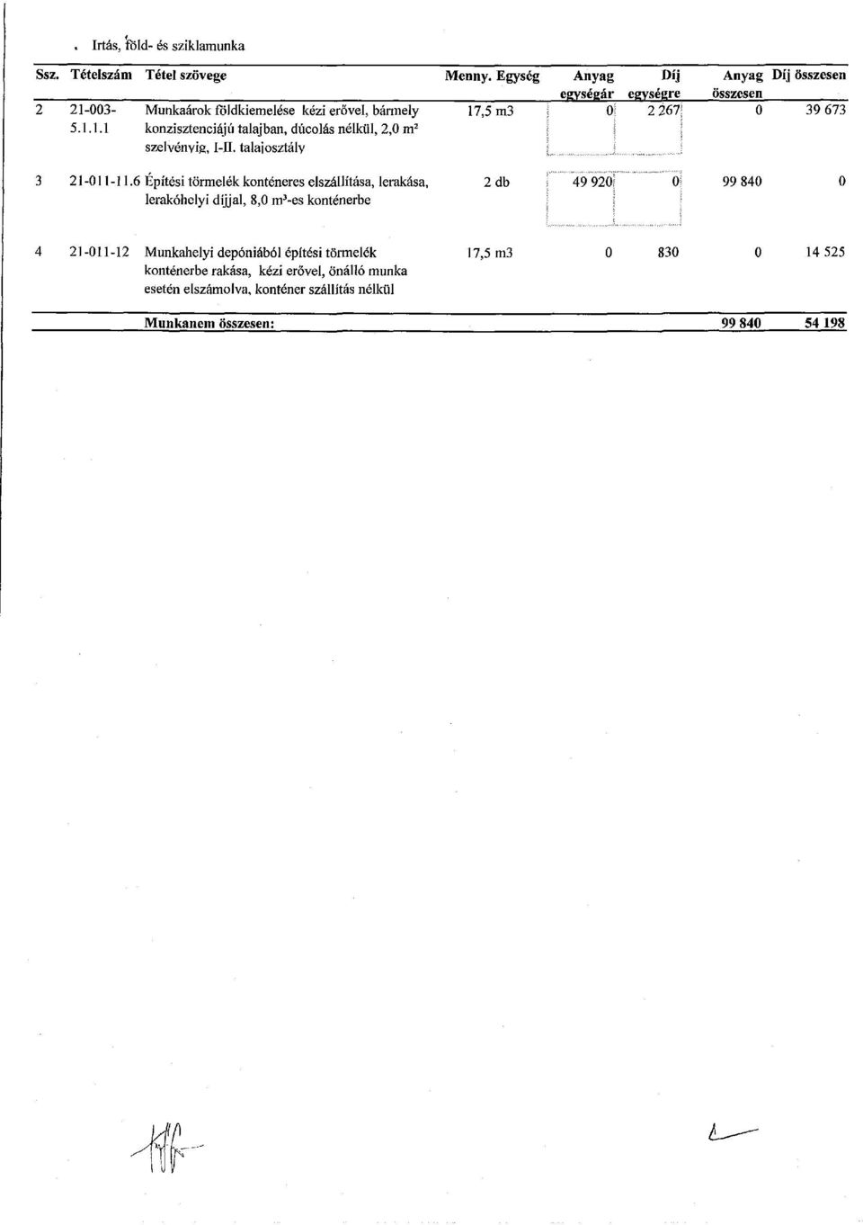 talaj osztály Anyag Díj összesen összesen 39 673 21-011-11.