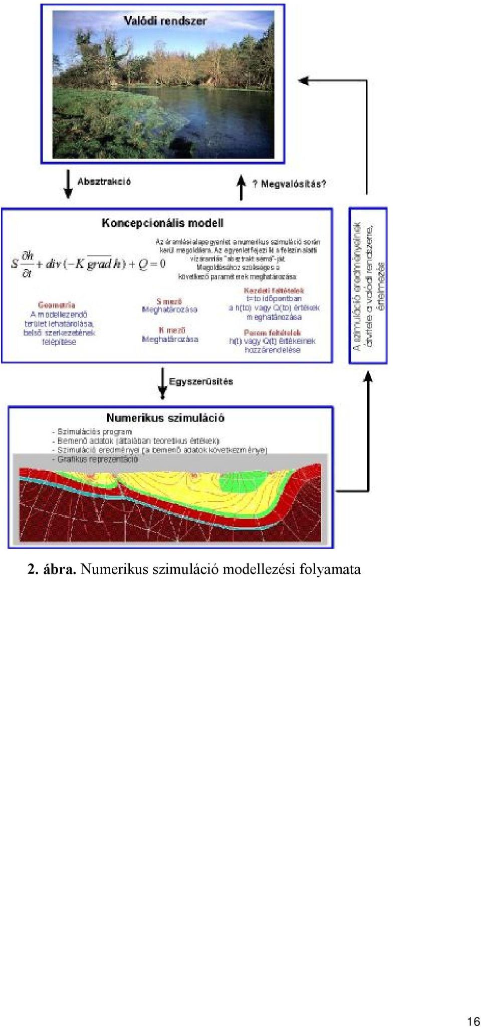 szimuláció