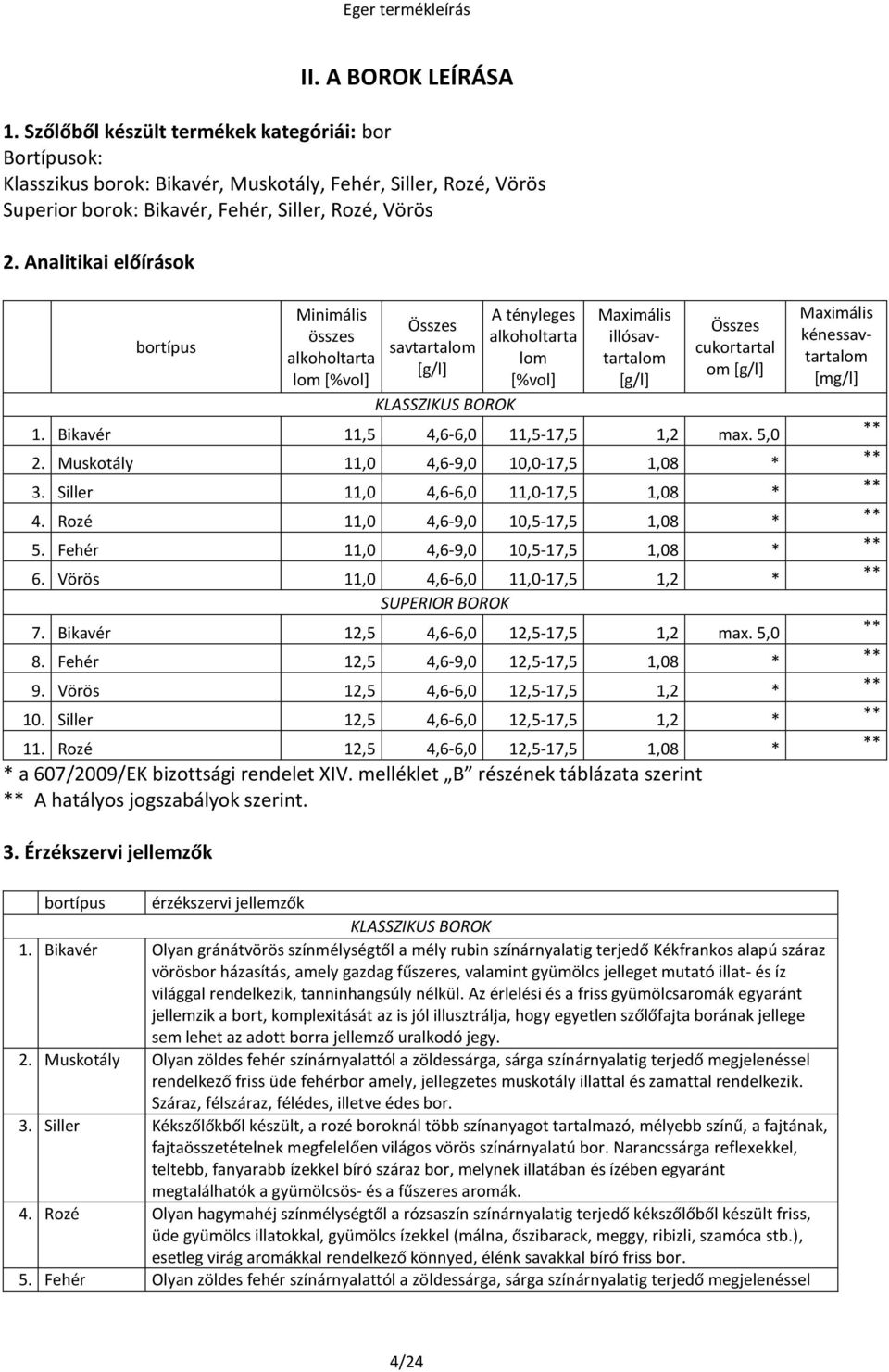 om [g/l] Maximális kénessavtartalom [mg/l] 1. Bikavér 11,5 4,6-6,0 11,5-17,5 1,2 max. 5,0 ** 2. Muskotály 11,0 4,6-9,0 10,0-17,5 1,08 * ** 3. Siller 11,0 4,6-6,0 11,0-17,5 1,08 * ** 4.