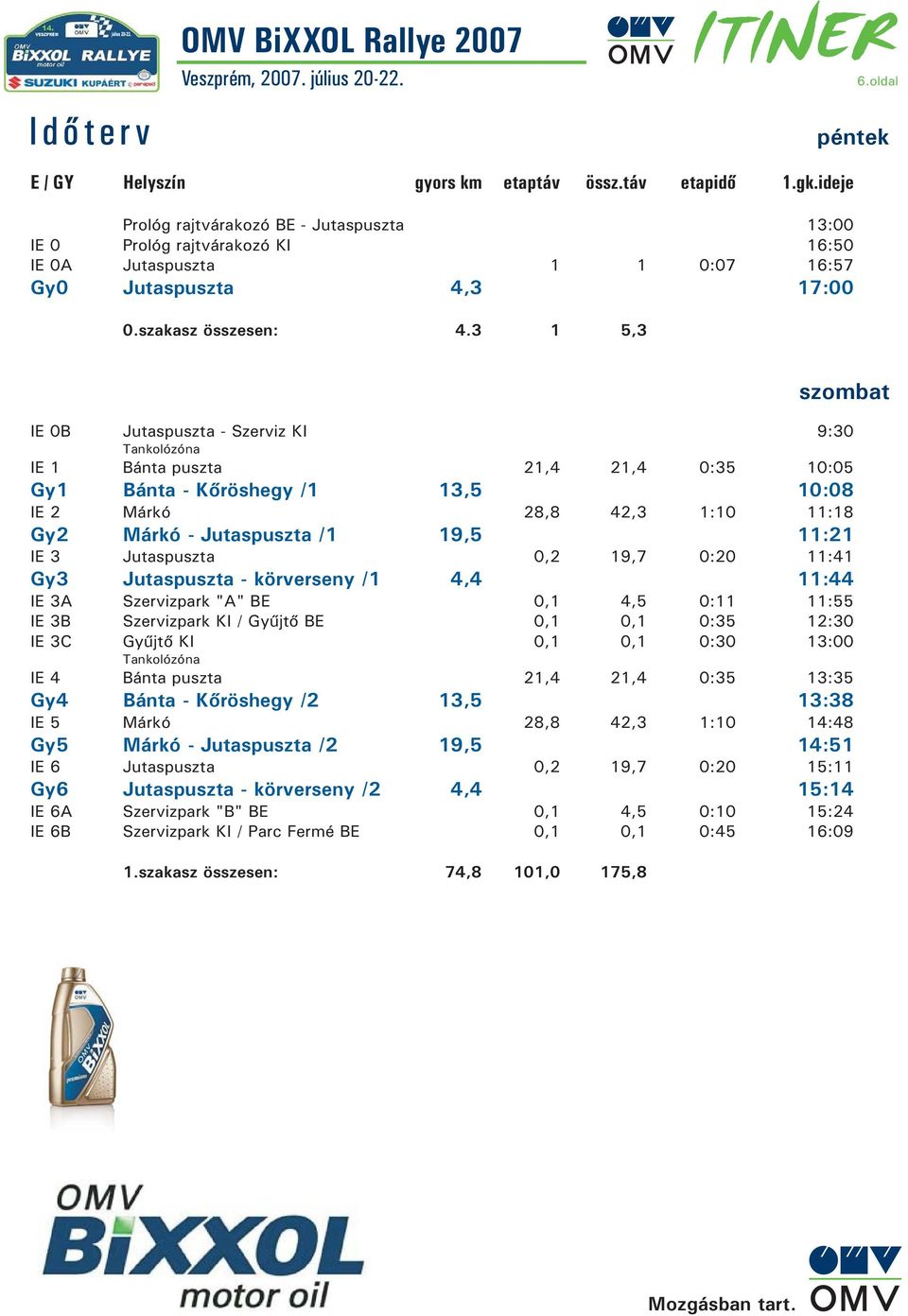 oldal péntek szombat IE 0B Jutaspuszta - Szerviz KI 9:30 Tankolózóna IE 1 Bánta puszta 21,4 21,4 0:35 10:05 Gy1 Bánta - Kőröshegy /1 13,5 10:08 IE 2 Márkó 28,8 42,3 1:10 11:18 Gy2 Márkó - Jutaspuszta