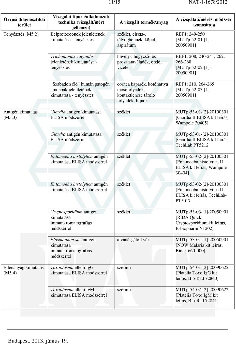 prosztataváladék, ondó, vizelet REF1: 208, 240-241, 262, 266-268 [MUTp-52-02-[1]- Szabadon élõ humán patogén amoebák jelenlétének kimutatása - tenyésztés cornea kaparék, kötõhártya mosófolyadék,