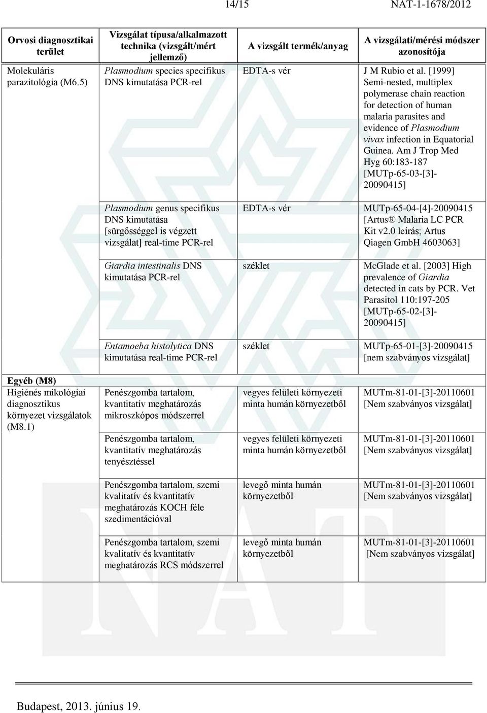 Am J Trop Med Hyg 60:183-187 [MUTp-65-03-[3]- 20090415] Plasmodium genus specifikus DNS kimutatása [sürgõsséggel is végzett vizsgálat] real-time PCR-rel EDTA-s vér MUTp-65-04-[4]-20090415 [Artus
