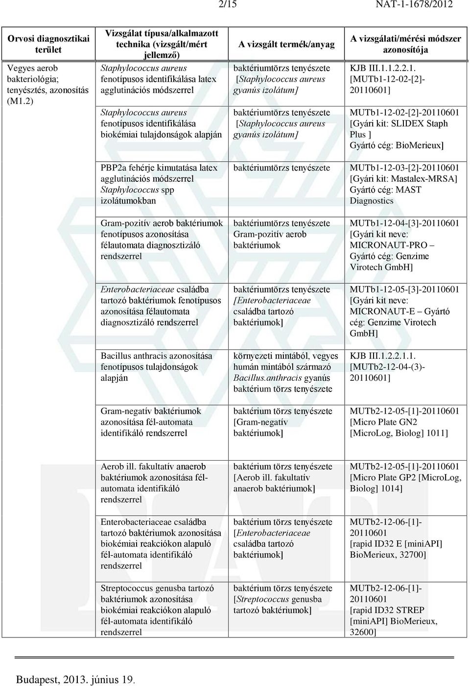 aureus gyanús izolátum] baktériumtörzs tenyészete [Staphylococcus aureus gyanús izolátum] KJB III.1.