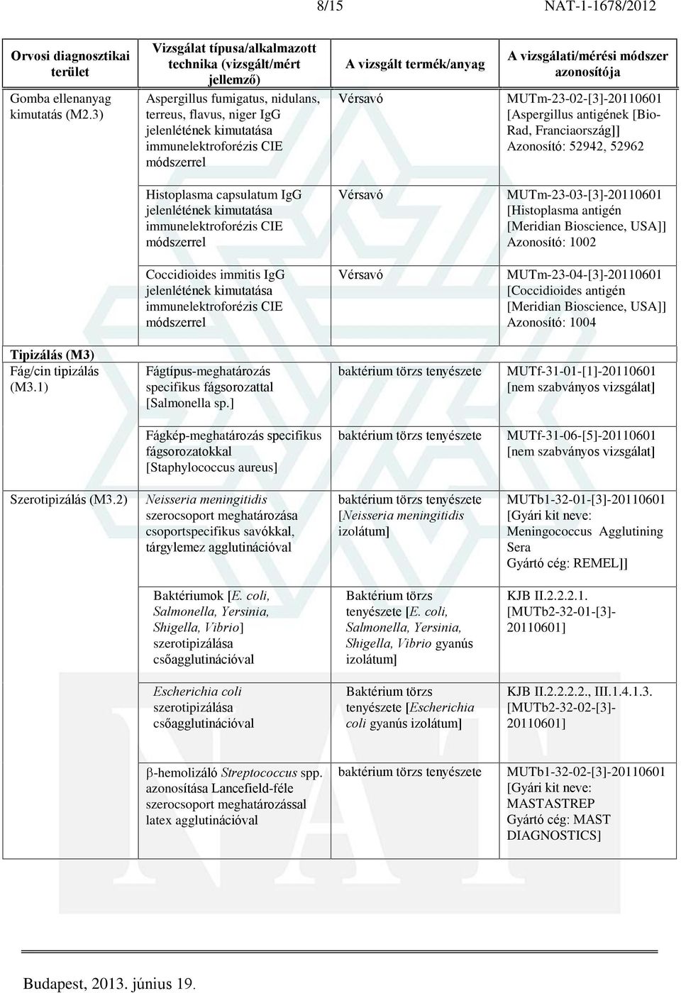 capsulatum IgG immunelektroforézis CIE Vérsavó MUTm-23-03-[3]- [Histoplasma antigén [Meridian Bioscience, USA]] Azonosító: 1002 Coccidioides immitis IgG immunelektroforézis CIE Vérsavó