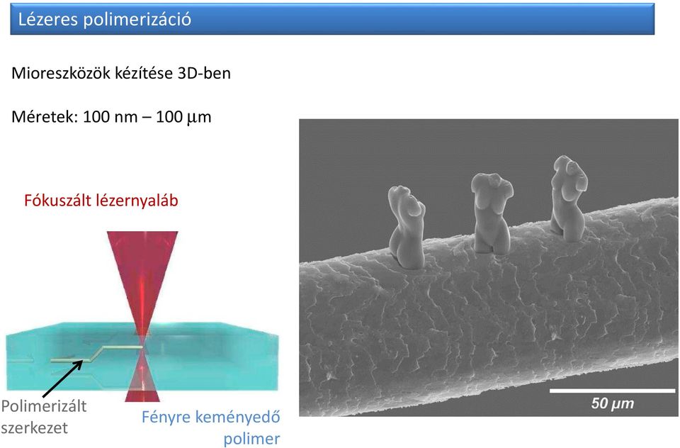 µm Fókuszált lézernyaláb