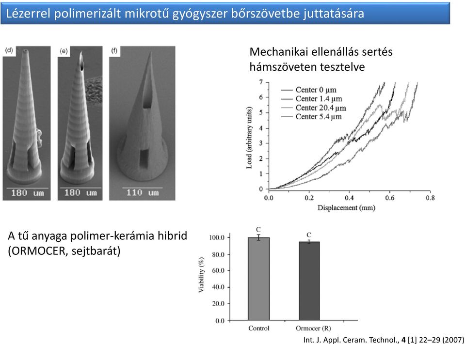 tesztelve A tű anyaga polimer-kerámia hibrid (ORMOCER,