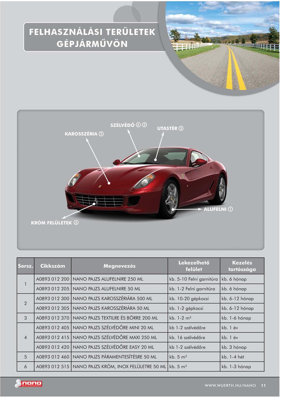 6-12 hónap A0893 012 305 NANO PAJZS KAROSSZÉRIÁRA 50 ML kb. 1-2 gépkocsi kb. 6-12 hónap 3 A0893 012 370 NANO PAJZS TEXTILRE ÉS BÖRRE 200 ML kb. 1-2 m² kb.