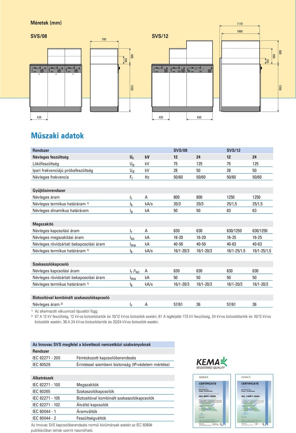 Névleges dinamikus határáram I p ka 50 50 63 63 Megszakító Névleges kapcsolási áram I r A 630 630 630/50 630/50 Névleges megszakítási áram I sc ka 6-0 6-0 6-5 6-5 Névleges rövidzárlati bekapcsolási