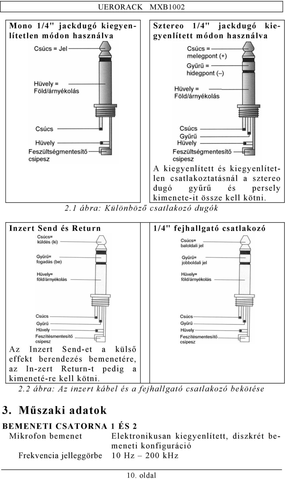 1 ábra: Különböző csatlakozó dugók Inzert Send és Return 1/4" fejhallgató csatlakozó Az Inzert Send-et a külső effekt berendezés bemenetére, az In-zert Return-t