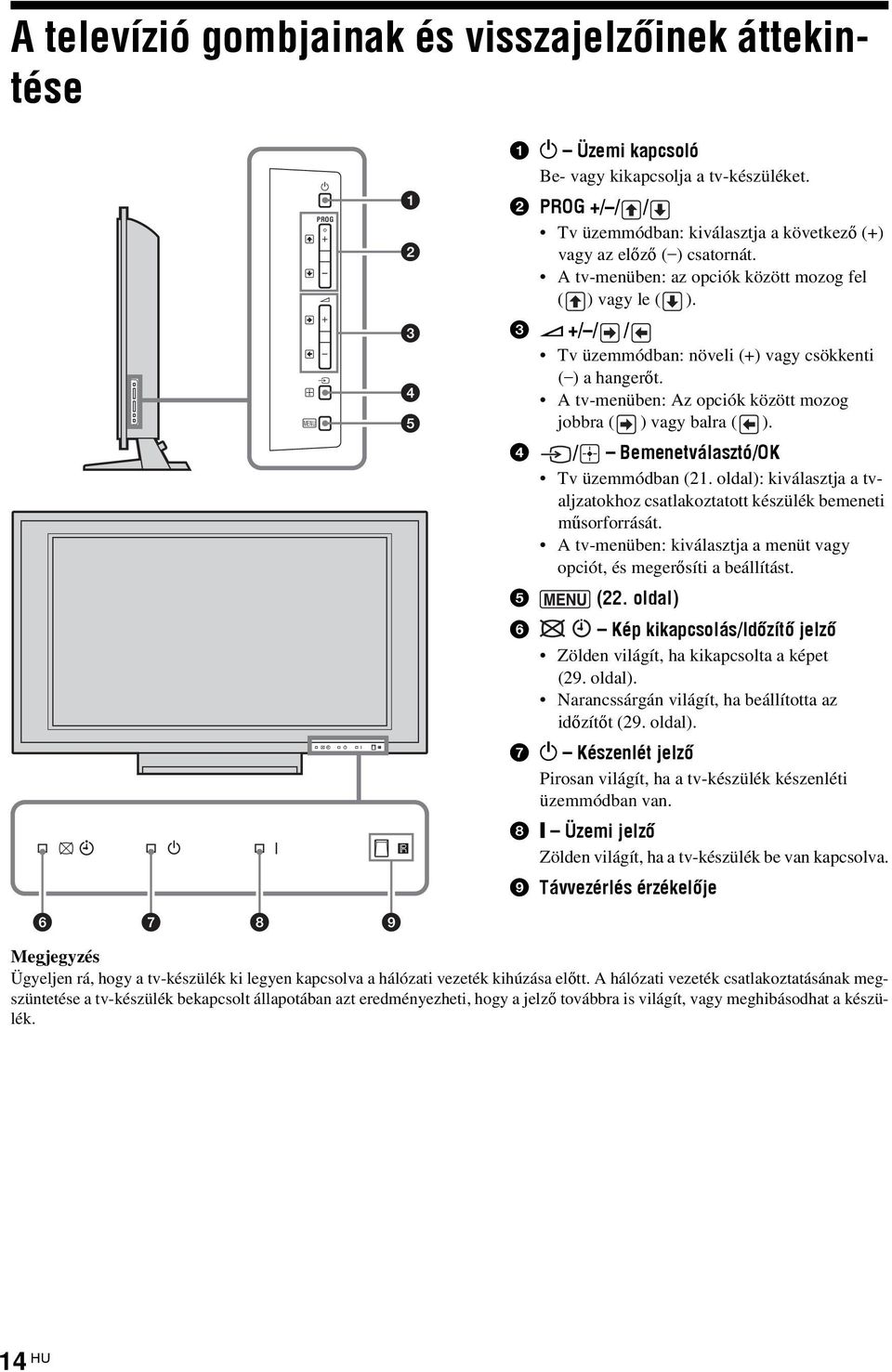 3 2 +/ / / Tv üzemmódban: növeli (+) vagy csökkenti ( ) a hangerőt. A tv-menüben: Az opciók között mozog jobbra ( ) vagy balra ( ). 4 / Bemenetválasztó/OK Tv üzemmódban (21.