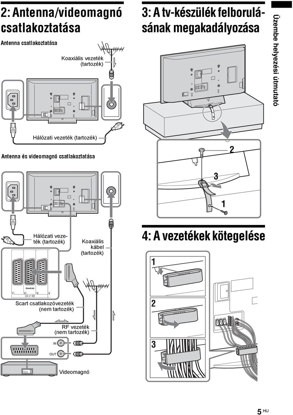 Antenna és videomagnó csatlakoztatása 2 3 1 Hálózati vezeték (tartozék) Koaxiális kábel (tartozék)