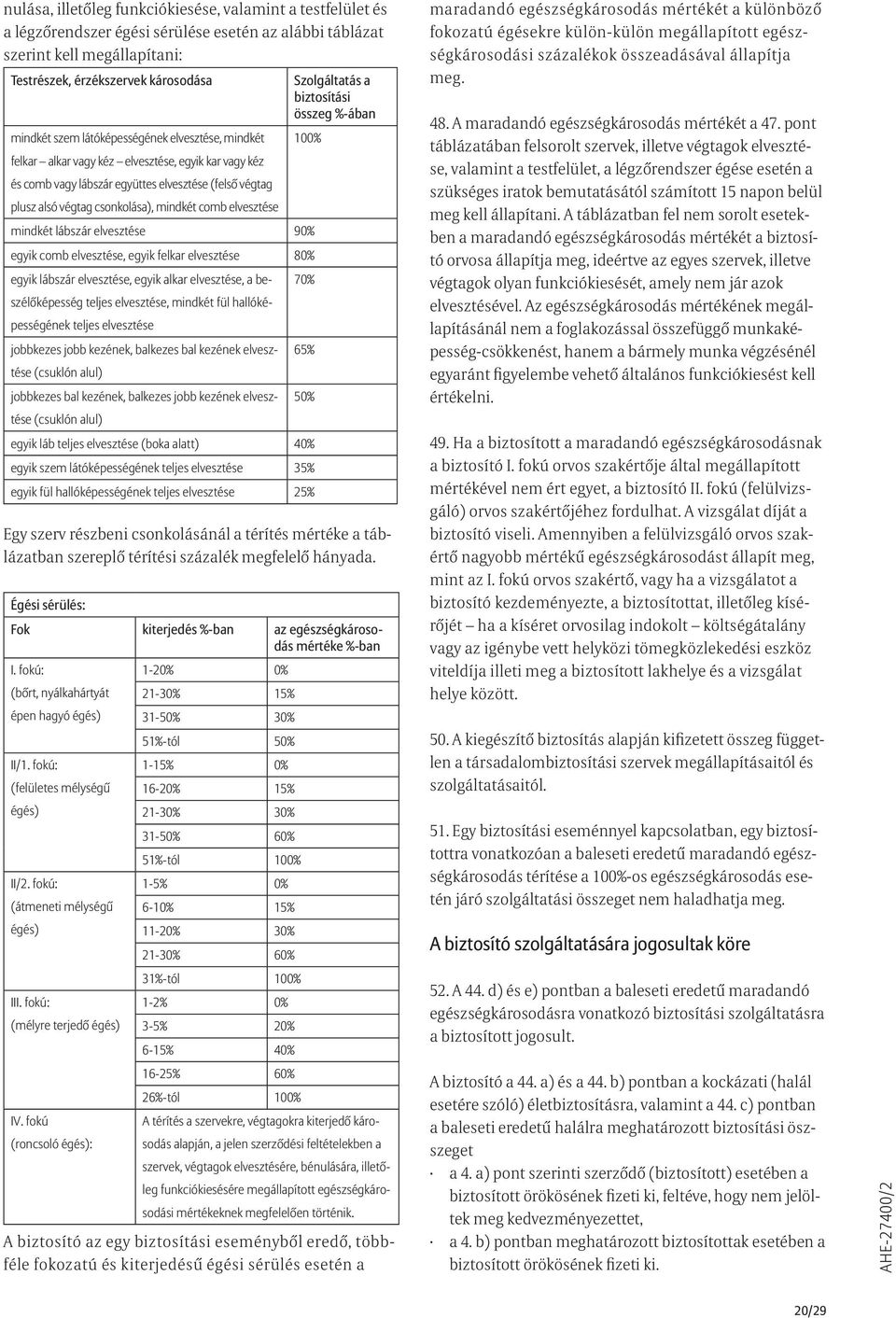 végtag csonkolása), mindkét comb elvesztése 100% mindkét lábszár elvesztése 90% egyik comb elvesztése, egyik felkar elvesztése 80% egyik lábszár elvesztése, egyik alkar elvesztése, a beszélőképesség