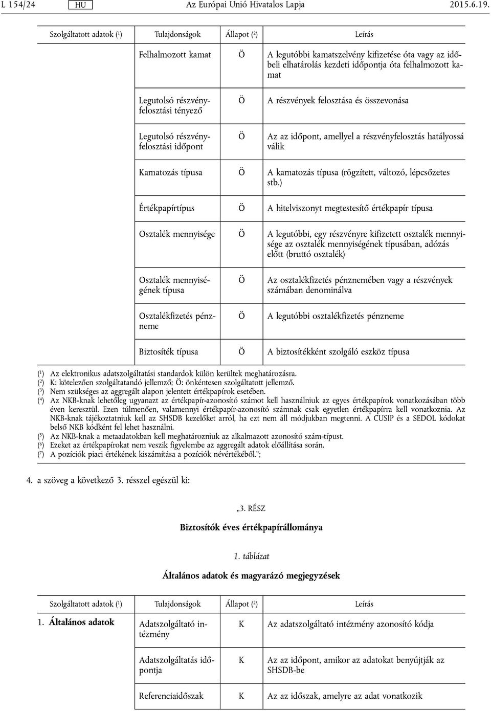 összevonása Legutolsó részvényfelosztási időpont Az az időpont, amellyel a részvényfelosztás hatályossá válik amatozás típusa A kamatozás típusa (rögzített, változó, lépcsőzetes stb.