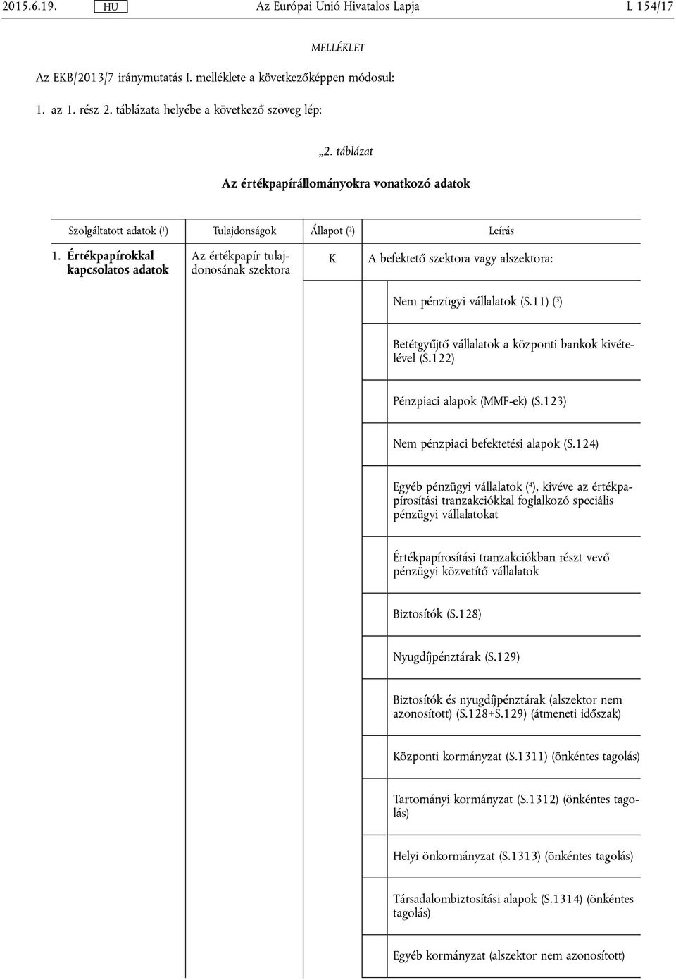 11) ( 3 ) Betétgyűjtő vállalatok a központi bankok kivételével (S.122) Pénzpiaci alapok (MMF-ek) (S.123) Nem pénzpiaci befektetési alapok (S.