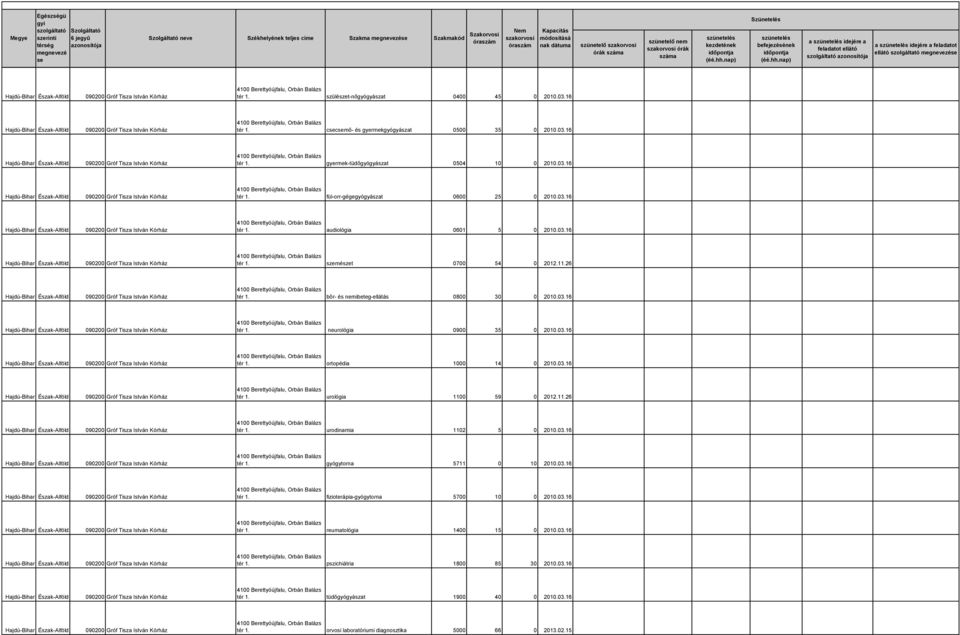 03.16 tér 1. ortopédia 1000 14 0 2010.03.16 tér 1. urológia 1100 59 0 2012.11.26 tér 1. urodinamia 1102 5 0 2010.03.16 tér 1. gyógytorna 5711 0 10 2010.03.16 tér 1. fizioterápia-gyógytorna 5700 10 0 2010.