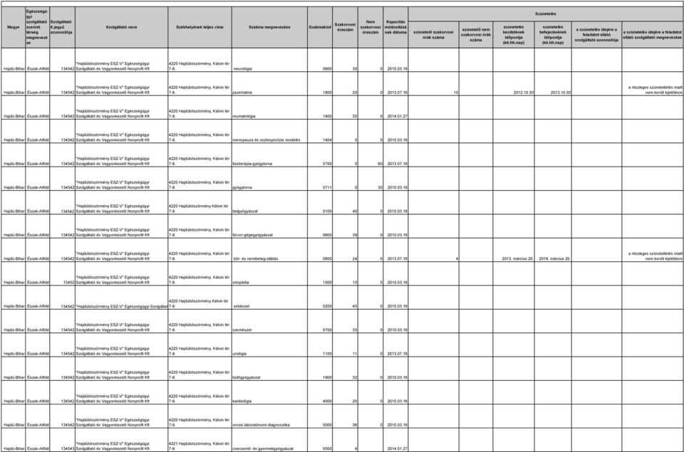 reumatológia 1400 35 0 2014.01.27 134542 "Hajdúböszörmény ESZ-V" Egészségü 7-9. menopauza és oszteoporózis rendelés 1404 5 0 2010.03.16 134542 "Hajdúböszörmény ESZ-V" Egészségü 7-9.