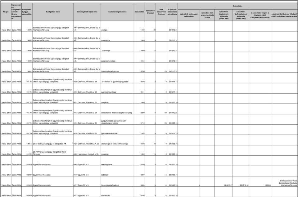 10.31 108095 Balmazújvárosi Városi Egészségü Szolgálat 5-7. fizioterápia-gyógytorna 5700 0 20 2012.10.31 031795 Debreceni Nagytemplomi Egyházközség Immánuel Otthon egészségü szolgáltató 4029 Debrecen, Pacsirta u.