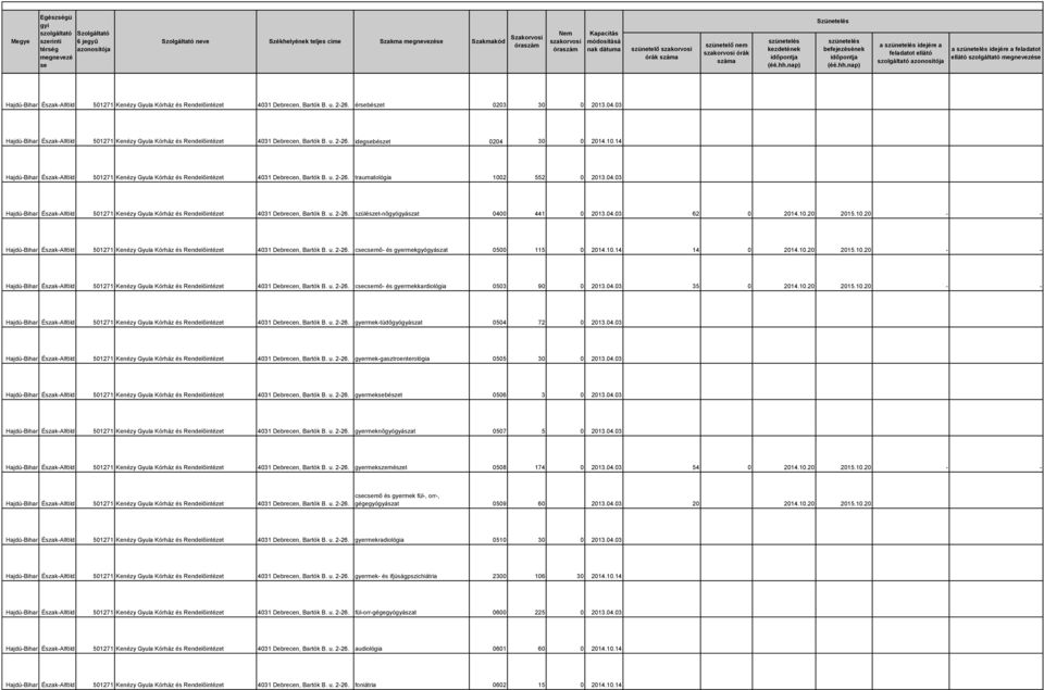 04.03 501271 Kenézy Gyula Kórház és Rendelőintézet 4031 Debrecen, Bartók B. u. 2-26. szülészet-nőgyógyászat 0400 441 0 2013.04.03 62 0 2014.10.