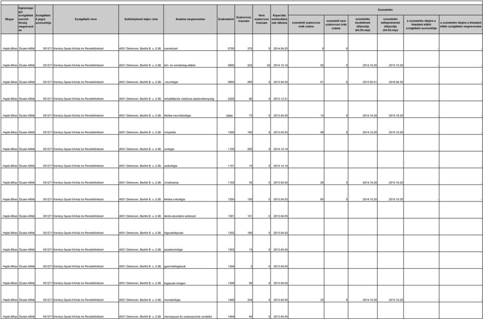 14 92 0 2014.10.20 2015.10.20 - - 501271 Kenézy Gyula Kórház és Rendelőintézet 4031 Debrecen, Bartók B. u. 2-26. neurológia 0900 285 0 2013.04.