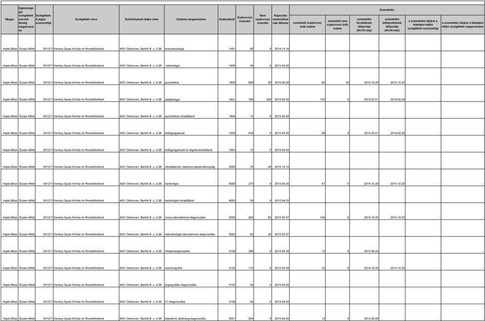 06.02 80 50 2014.10.20 2015.10.20 501271 Kenézy Gyula Kórház és Rendelőintézet 4031 Debrecen, Bartók B. u. 2-26. addiktológia 1801 160 200 2013.04.03 153 0 2015.03.01 2016.02.29 - - 501271 Kenézy Gyula Kórház és Rendelőintézet 4031 Debrecen, Bartók B.