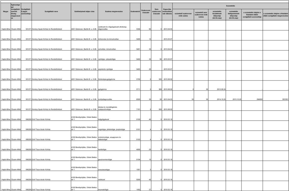 07 501271 Kenézy Gyula Kórház és Rendelőintézet 4031 Debrecen, Bartók B. u. 2-26. szövettan, kórszövettan 5401 30 0 2013.04.03 501271 Kenézy Gyula Kórház és Rendelőintézet 4031 Debrecen, Bartók B. u. 2-26. cytológia, cytopatológia 5402 30 90 2015.