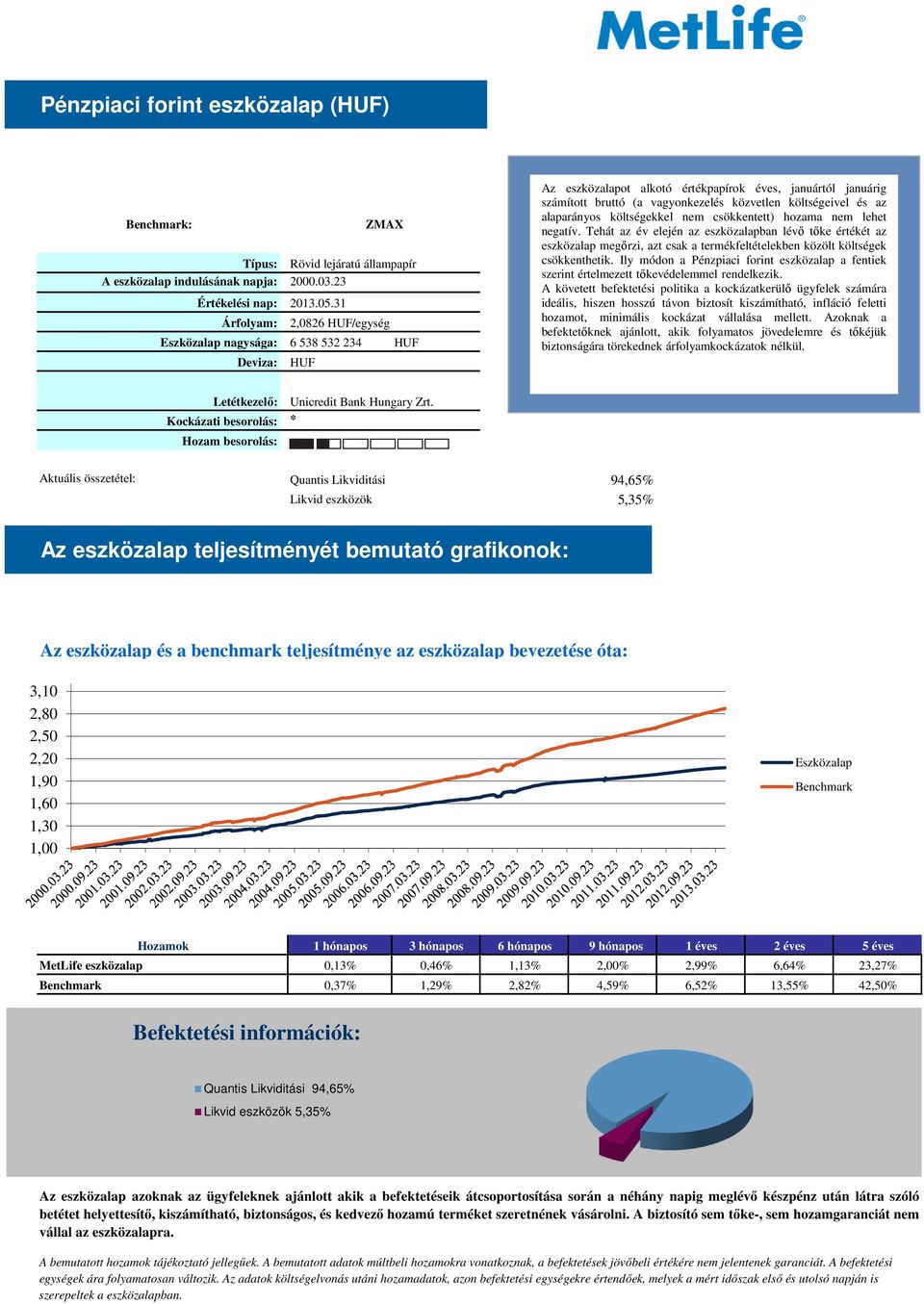 alaparányos költségekkel nem csökkentett) hozama nem lehet negatív.