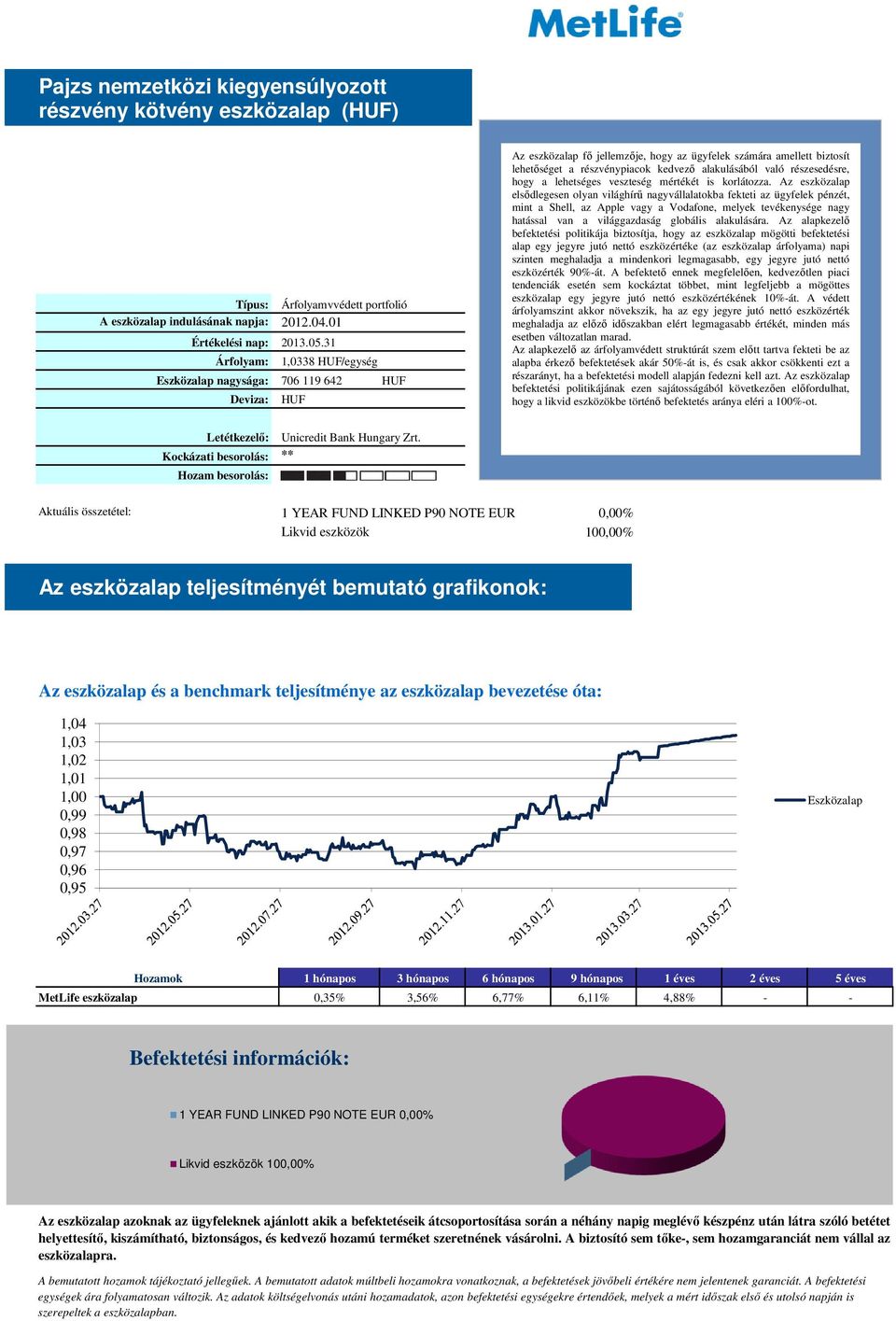 01 Árfolyam: 1,0338 HUF/egység nagysága: 706 119 642 HUF Deviza: HUF Az eszközalap fı jellemzıje, hogy az ügyfelek számára amellett biztosít lehetıséget a részvénypiacok kedvezı alakulásából való