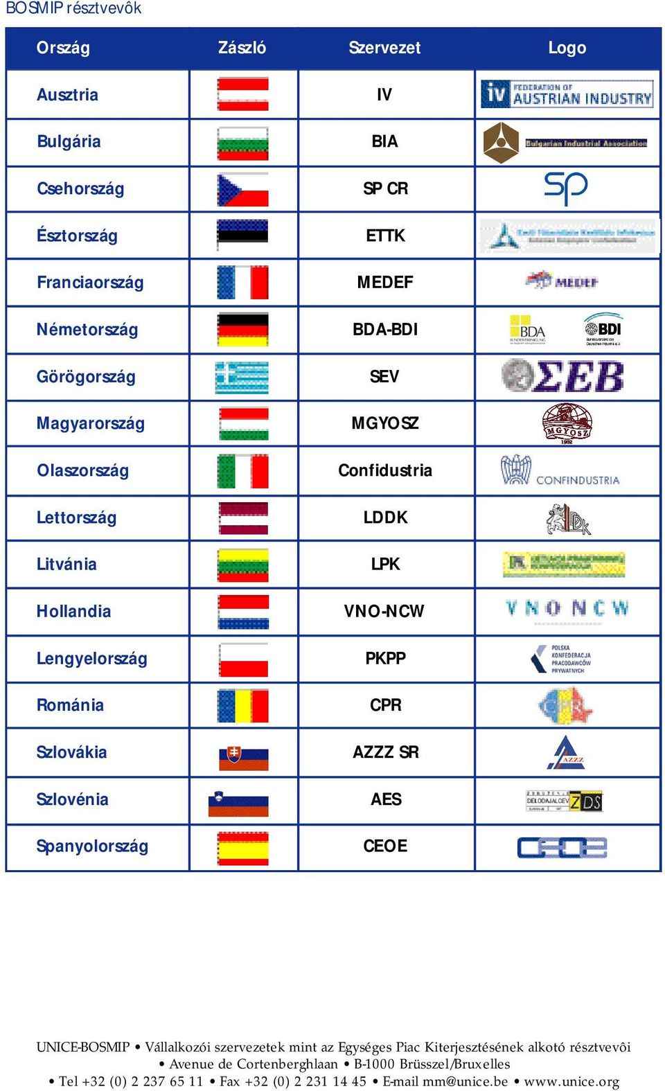 Confidustria LDDK LPK VNO-NCW PKPP CPR AZZZ SR AES CEOE UNICE-BOSMIP Vállalkozói szervezetek mint az Egységes Piac Kiterjesztésének alkotó