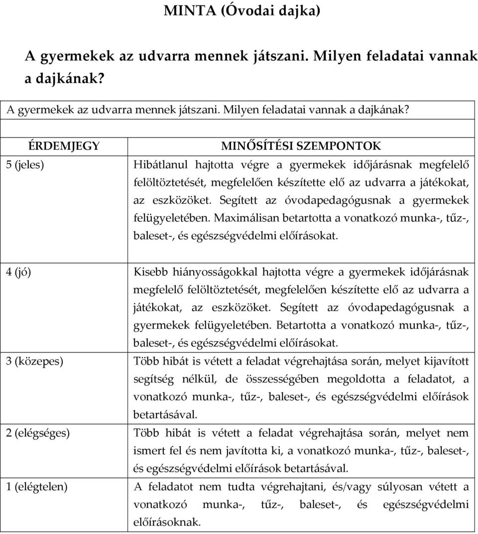 ÉRDEMJEGY MINŐSÍTÉSI SZEMPONTOK 5 (jeles) Hibátlanul hajtotta végre a gyermekek időjárásnak megfelelő felöltöztetését, megfelelően készítette elő az udvarra a játékokat, az eszközöket.