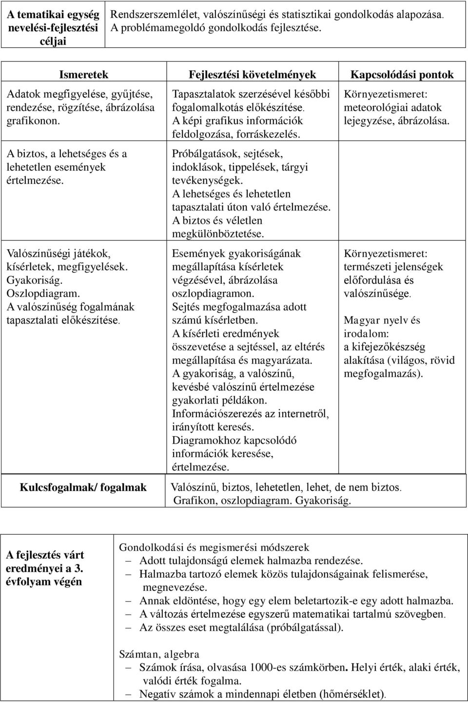 Valószínűségi játékok, kísérletek, megfigyelések. Gyakoriság. Oszlopdiagram. A valószínűség fogalmának tapasztalati előkészítése.