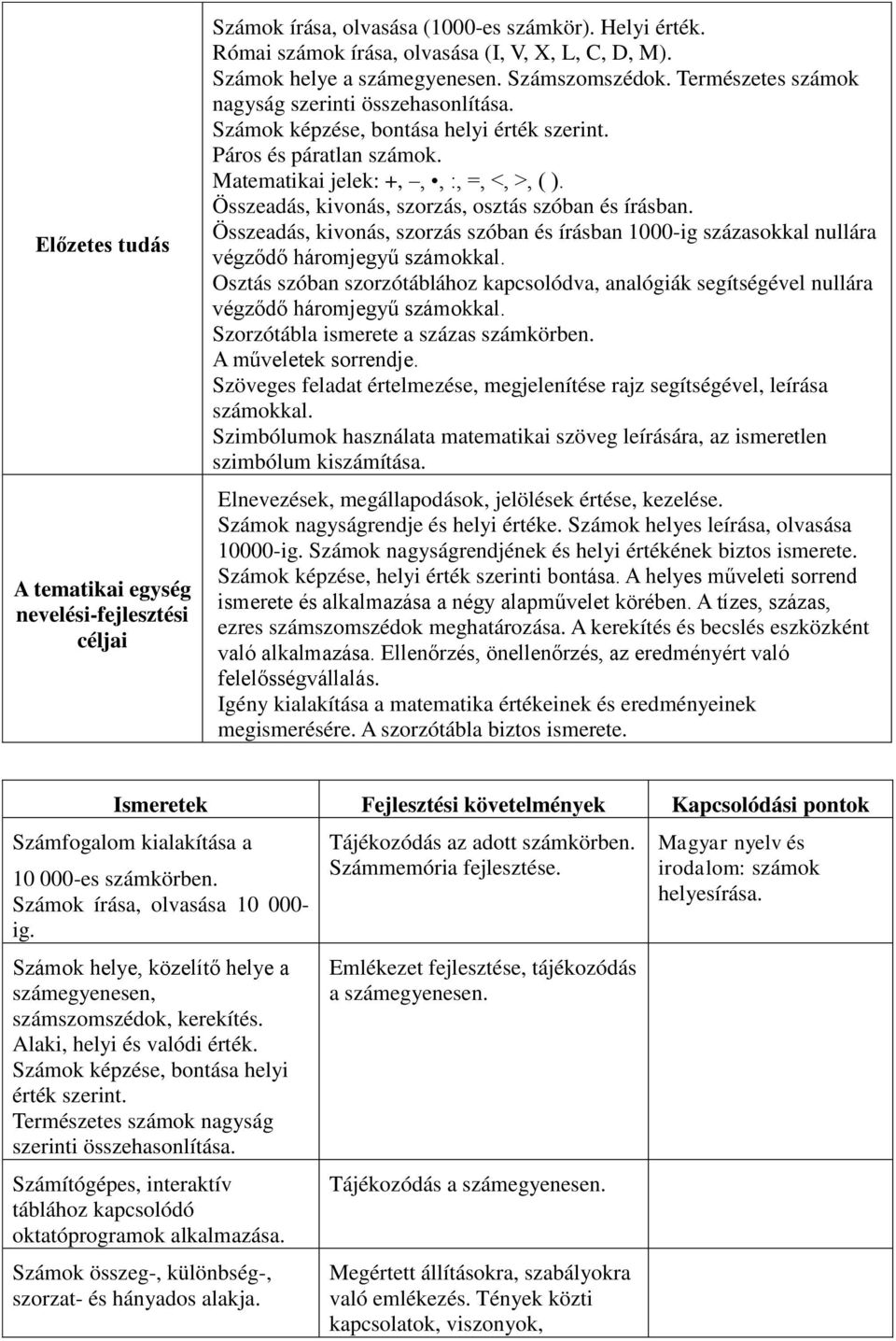 Összeadás, kivonás, szorzás, osztás szóban és írásban. Összeadás, kivonás, szorzás szóban és írásban 1000-ig százasokkal nullára végződő háromjegyű számokkal.