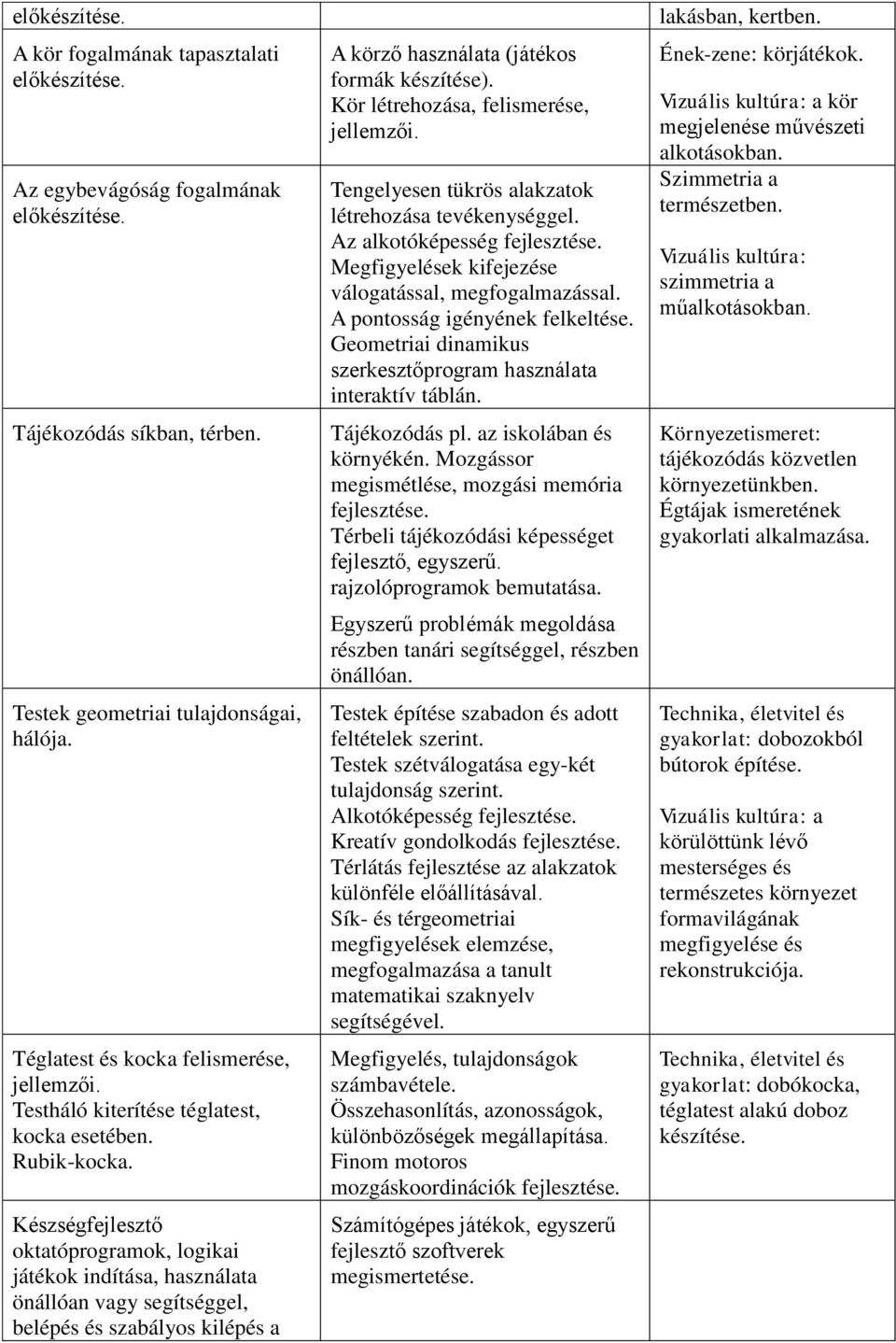 Készségfejlesztő oktatóprogramok, logikai játékok indítása, használata önállóan vagy segítséggel, belépés és szabályos kilépés a A körző használata (játékos formák készítése).