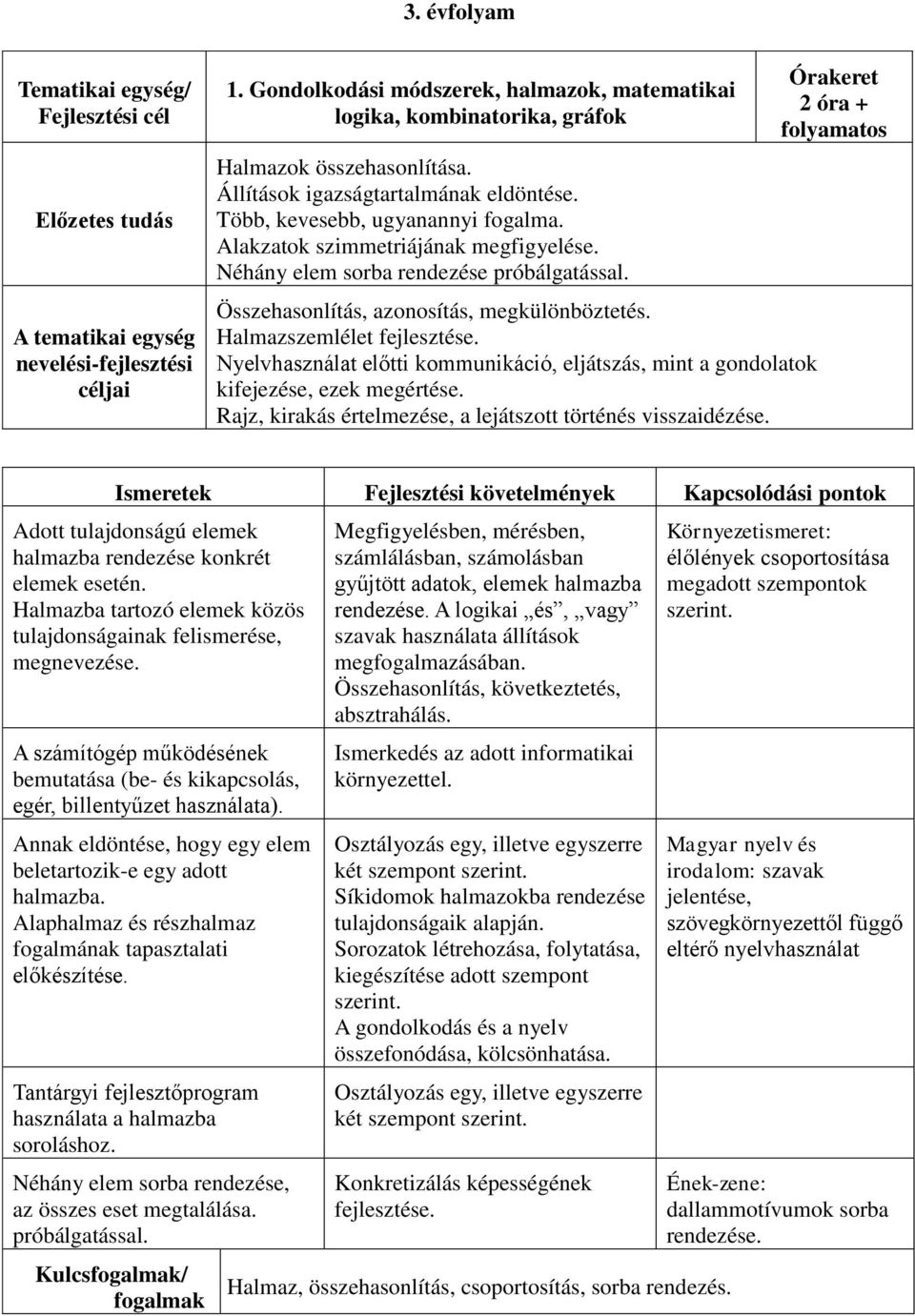 Alakzatok szimmetriájának megfigyelése. Néhány elem sorba rendezése próbálgatással. Összehasonlítás, azonosítás, megkülönböztetés. Halmazszemlélet fejlesztése.