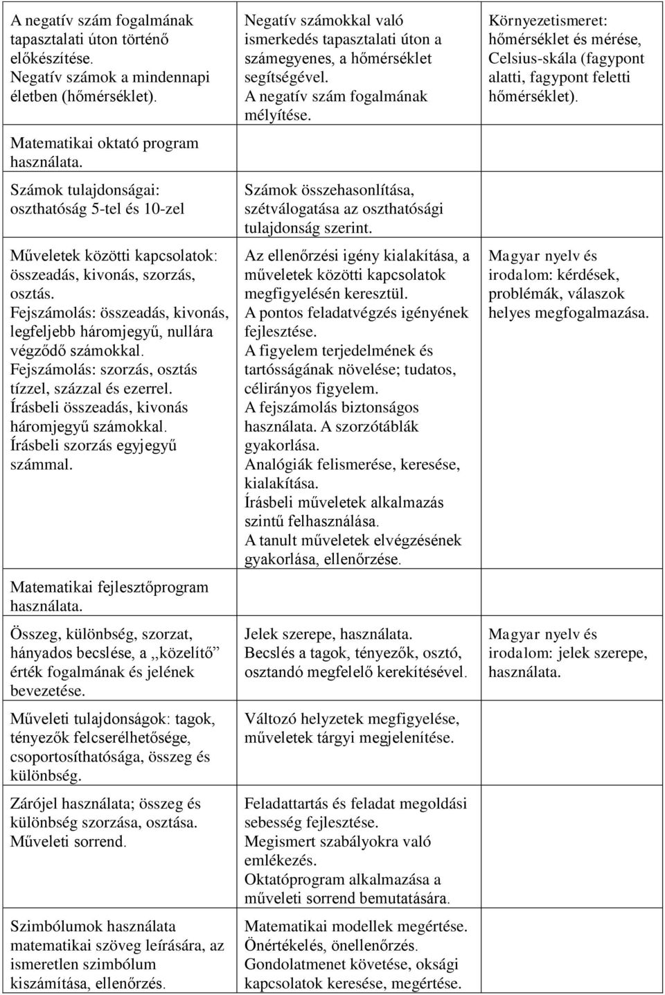 Fejszámolás: szorzás, osztás tízzel, százzal és ezerrel. Írásbeli összeadás, kivonás háromjegyű számokkal. Írásbeli szorzás egyjegyű számmal. Matematikai fejlesztőprogram használata.