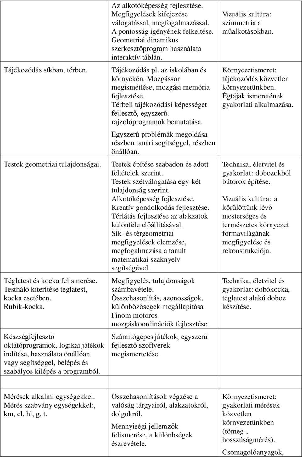 Megfigyelések kifejezése válogatással, megfogalmazással. A pontosság igényének felkeltése. Geometriai dinamikus szerkesztőprogram használata interaktív táblán. Tájékozódás pl.