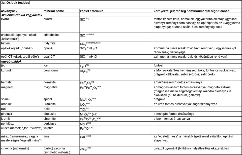 szimmetria nincs (csak rövid távú rend van); egysejtűek (pl.