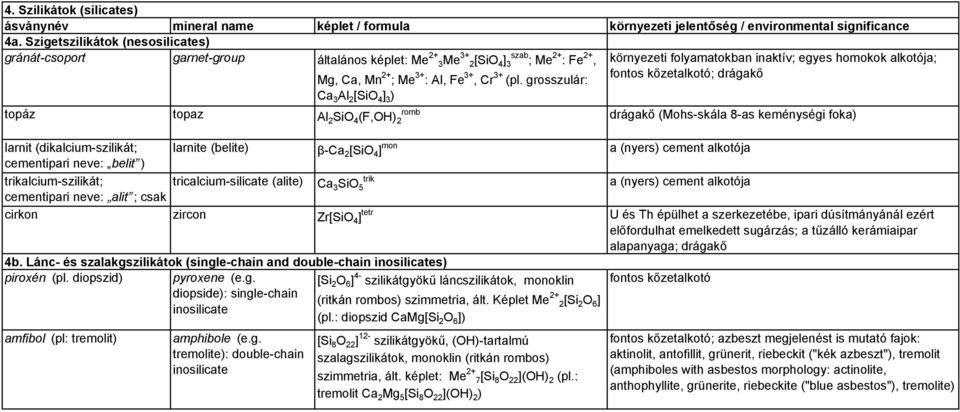 larnit (dikalcium-szilikát; larnite (belite) β-ca 2 [SiO 4 ] a (nyers) cement alkotója cementipari neve: belit ) trikalcium-szilikát; tricalcium-silicate (alite) trik Ca 3 SiO 5 a (nyers) cement