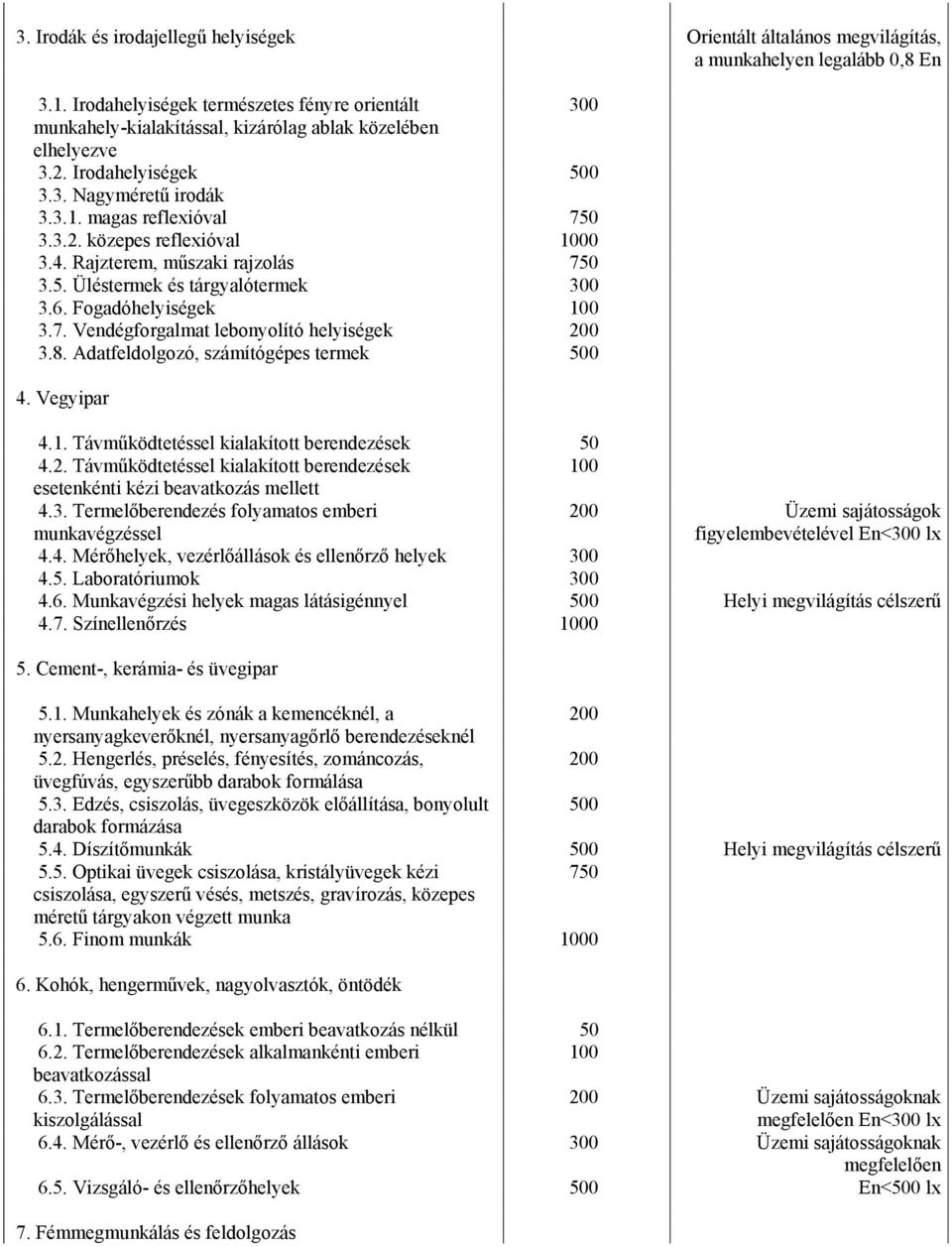 4. Rajzterem, műszaki rajzolás 750 3.5. Üléstermek és tárgyalótermek 300 3.6. Fogadóhelyiségek 100 3.7. Vendégforgalmat lebonyolító helyiségek 200 3.8. Adatfeldolgozó, számítógépes termek 500 4.