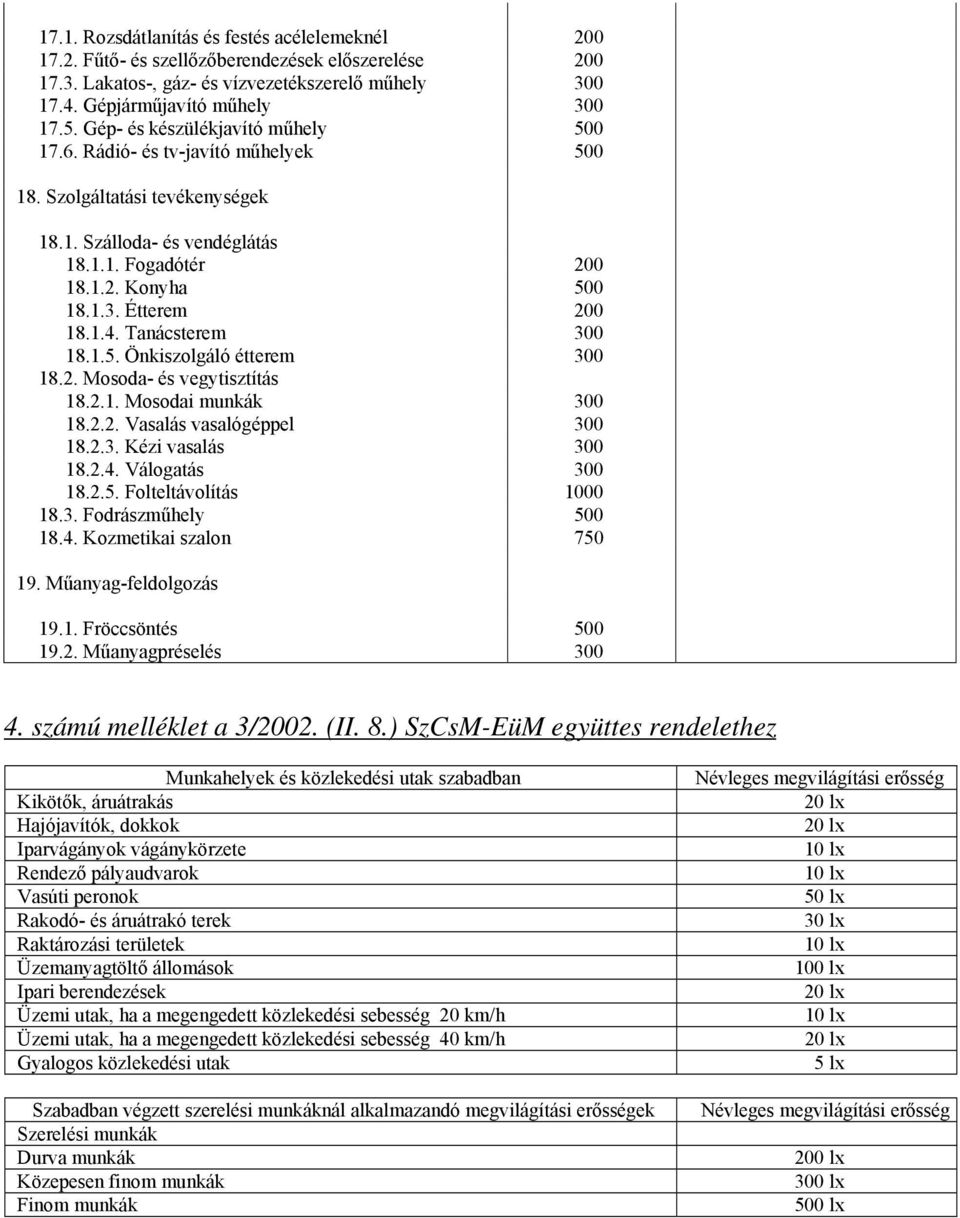 1.4. Tanácsterem 300 18.1.5. Önkiszolgáló étterem 300 18.2. Mosoda- és vegytisztítás 18.2.1. Mosodai munkák 300 18.2.2. Vasalás vasalógéppel 300 18.2.3. Kézi vasalás 300 18.2.4. Válogatás 300 18.2.5. Folteltávolítás 1000 18.